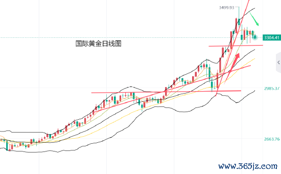 配资炒股的注意事项 黄力晨:关税松动打击避险买盘 黄金反弹暂时受到限制
