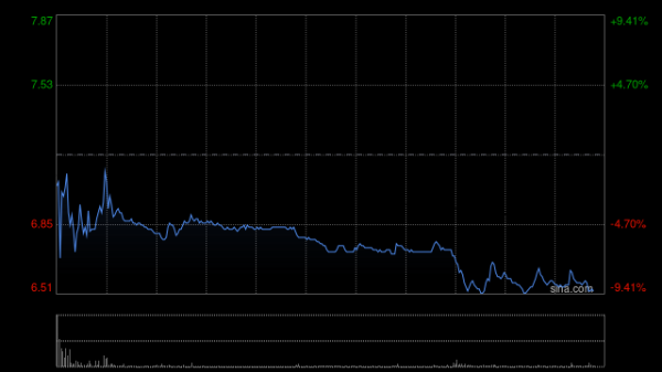 全国股票配资 绿茶集团首挂上市 早盘平开公司为国内知名休闲中式餐厅运营商