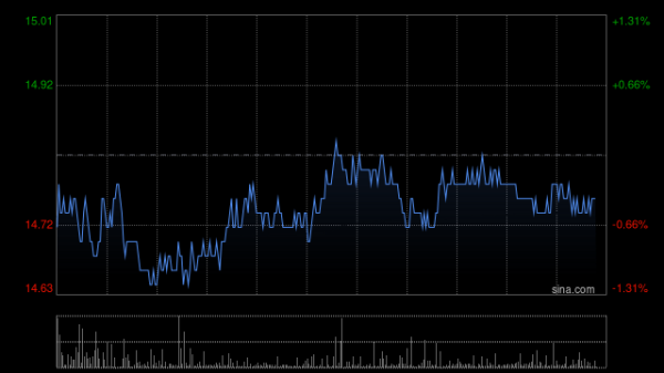 股票配资宝 中国宏桥5月15日注销已回购股份合共3750万股
