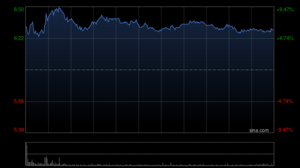 配资知识推荐网 石药集团高开逾7% 双特异性融合蛋白药物JMT106中国临床试验获批