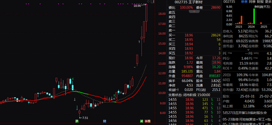 股票入门配资知识网 6天5涨停！“可控核聚变概念牛股”紧急发声！
